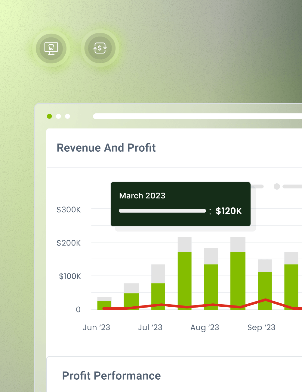 A chart showing monthly revenue and profit from June to September 2023, with a highlighted value of $120K for March 2023.