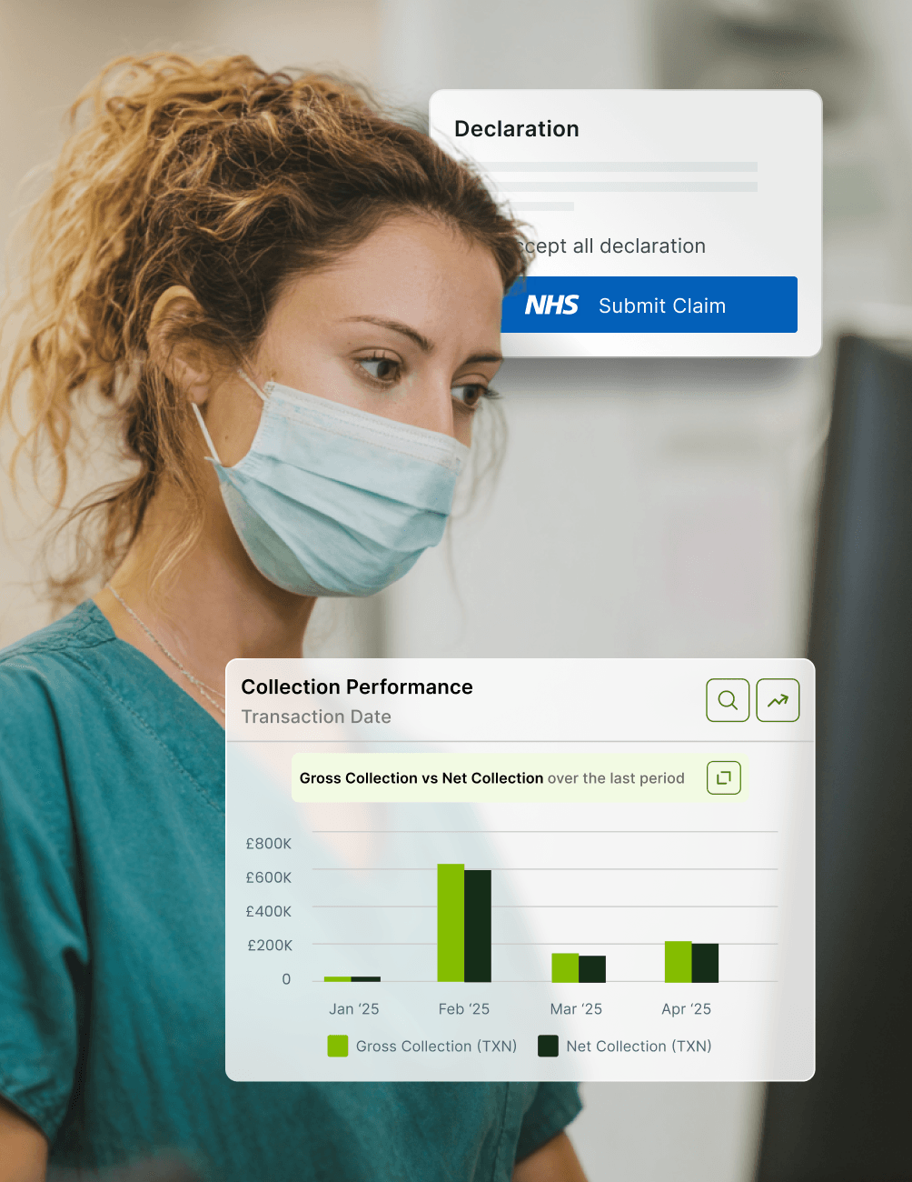 NHS Dashboards