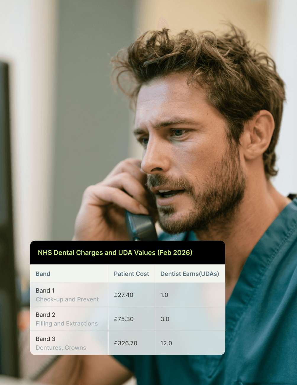 Dentist in scrubs on phone, overlay of NHS Dental Charges and UDA Values for February 2026, showing costs and earnings for Bands 1-3.