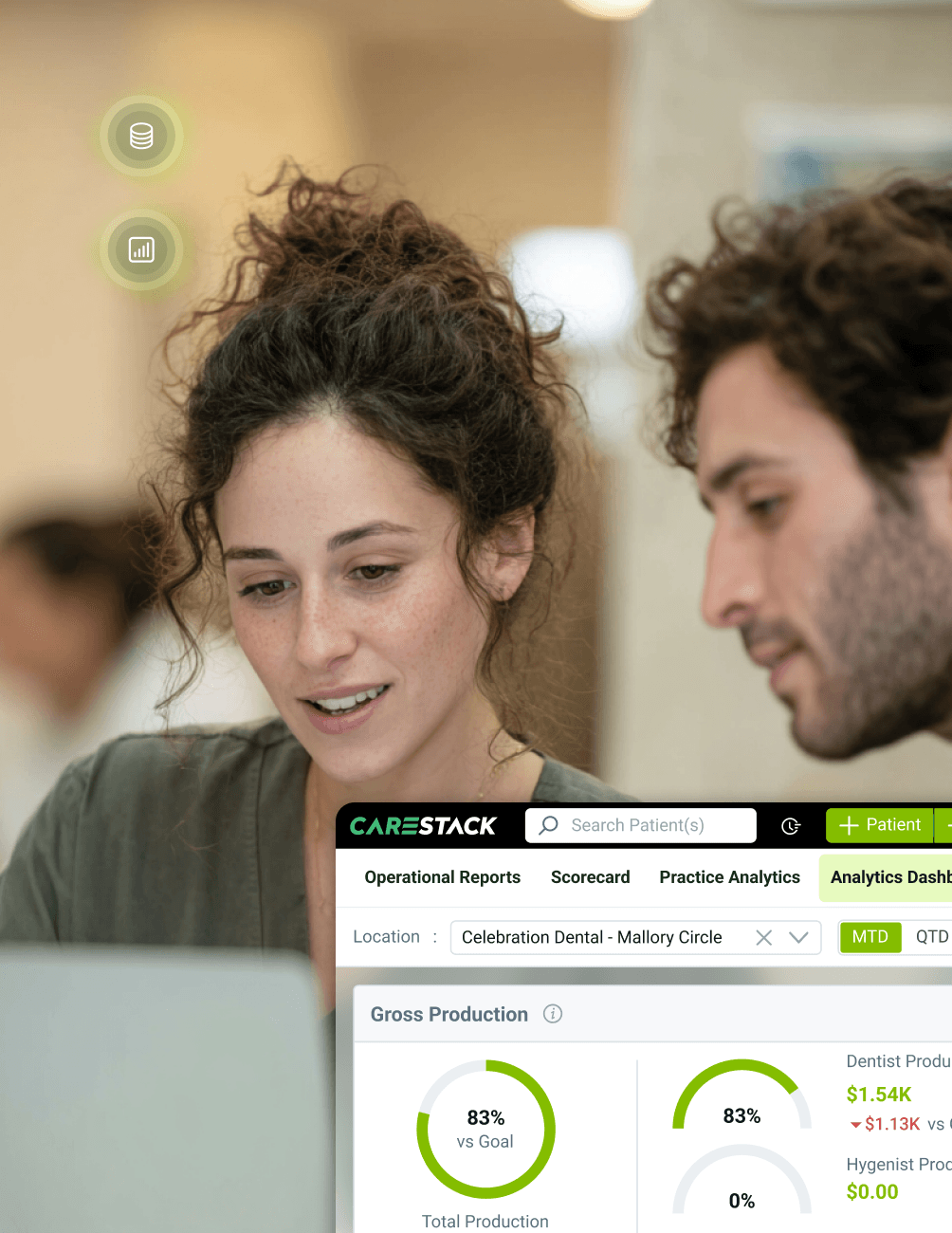Two people review dental analytics on a laptop with charts and figures displayed.