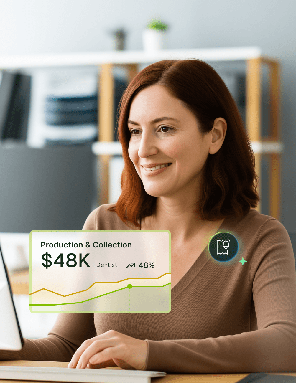 Smiling woman at a desk using a laptop, with a graphic showing "Production & Collection $48K, Dentist, 48%" and a line chart.