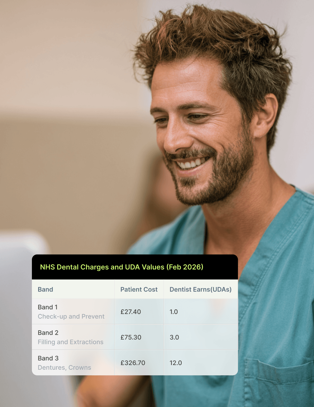 Treatment, Fee & UDA Integration