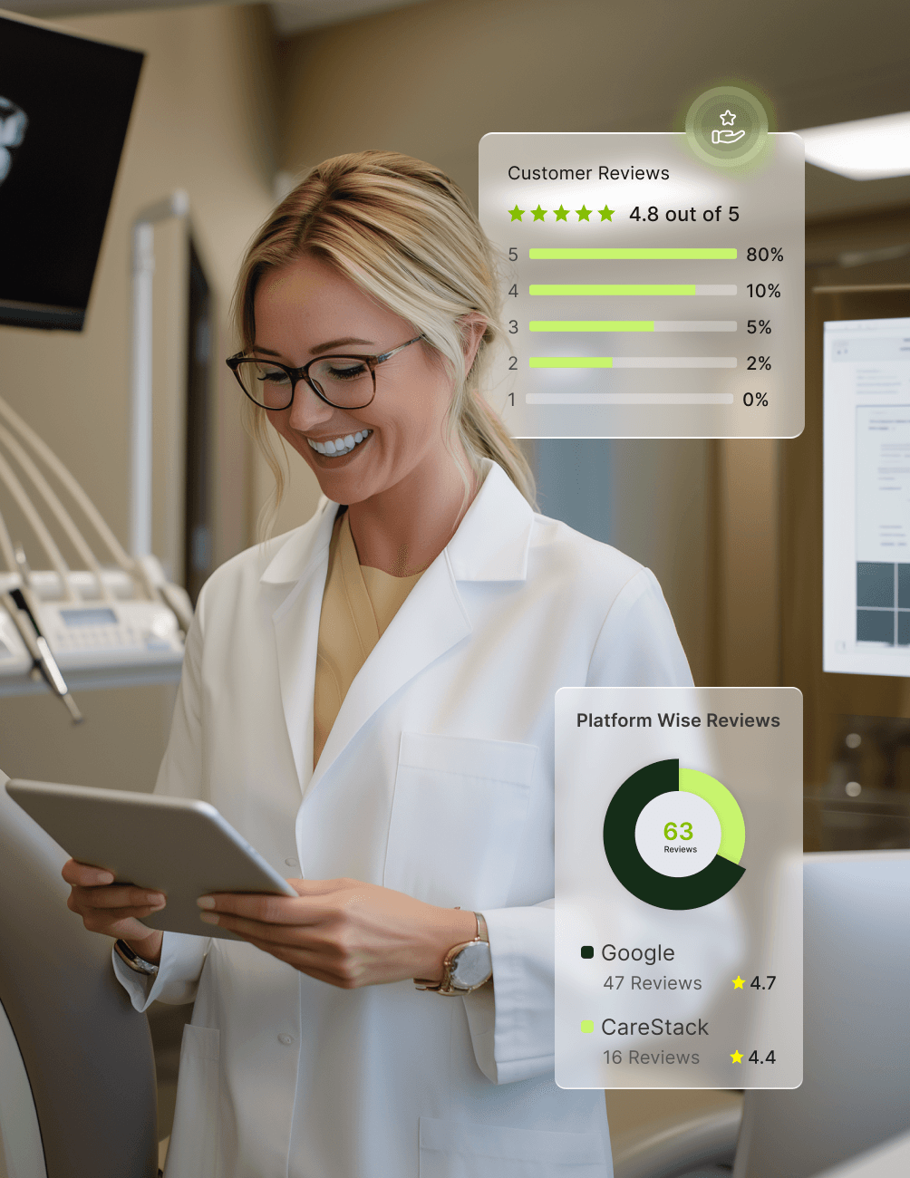 A smiling dentist in a lab coat reviews data on a tablet. Overlay shows customer review ratings and platform-specific reviews.