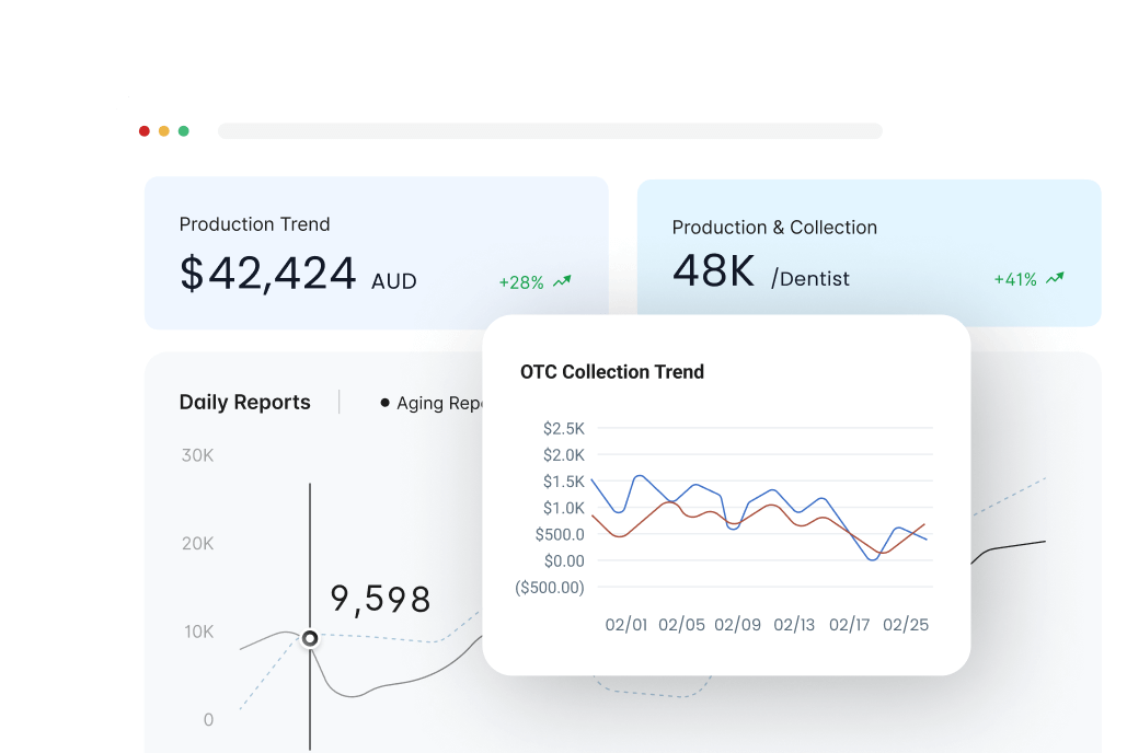 Reporting & Optimization