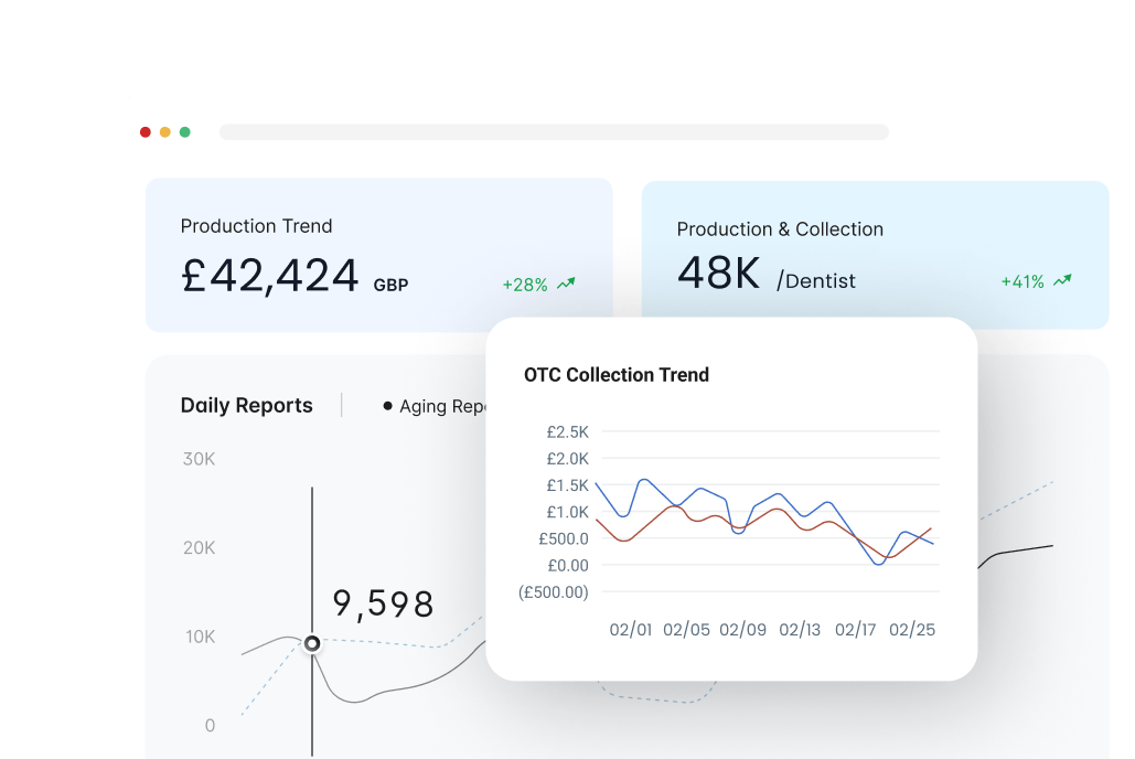 No More Lost Hours Spent on Reporting