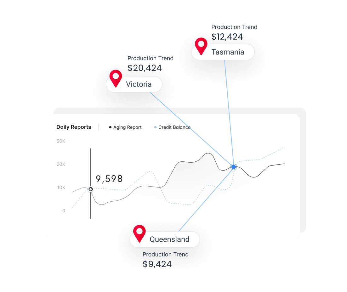 Multi Site Dental Practice