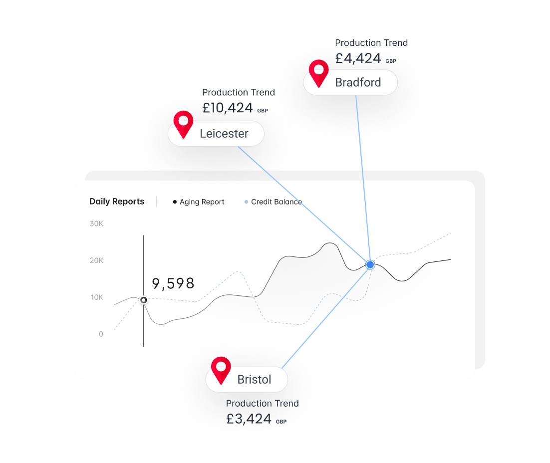 Multi Site Dental Practice