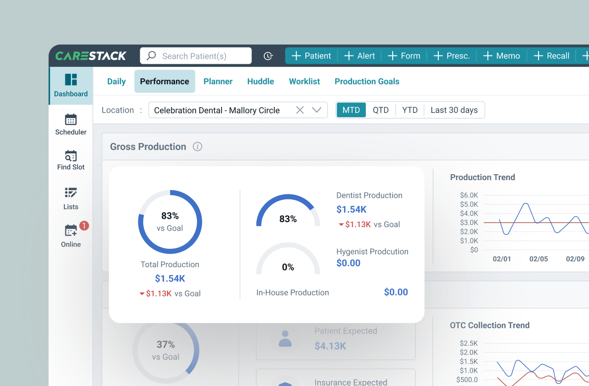 Make Data-Driven Decisions