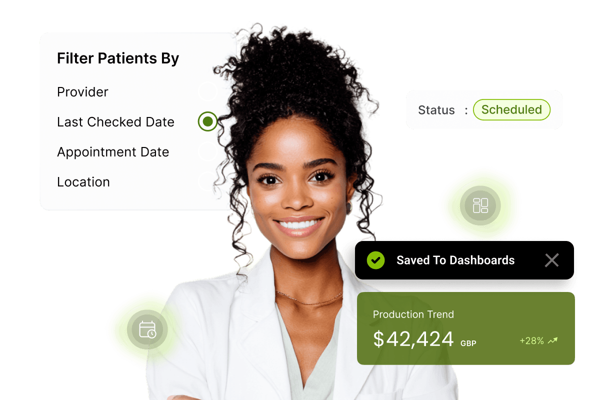Smiling woman in a white coat with dashboard UI elements showing patient filtering options, status, and a production trend at $42,424 GBP.
