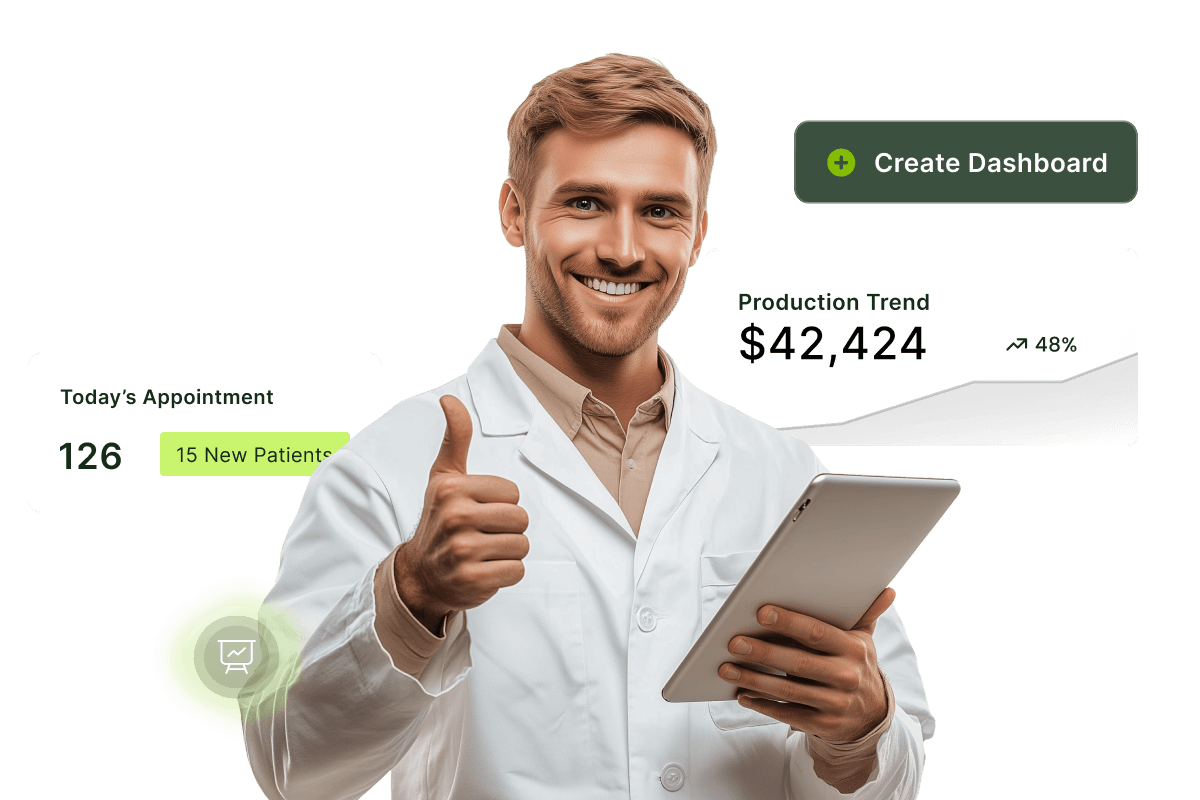 Smiling man in a white coat holds a tablet, giving a thumbs-up. Background shows stats: 126 appointments, $42,424 production trend, 48% increase.