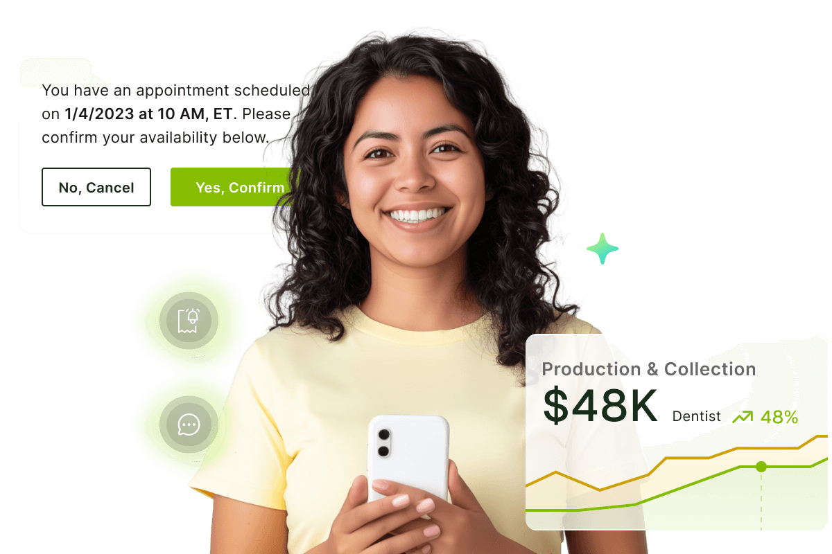 Smiling woman holding a phone, with appointment confirmation and dental production stats displayed around her.