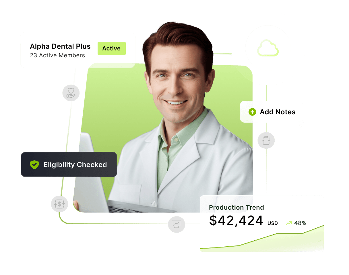 Dental Analytics & Reporting
