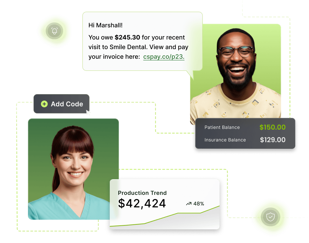 Smiling woman and man with dental billing info, including patient and insurance balances, and a production trend graph showing $42,424.
