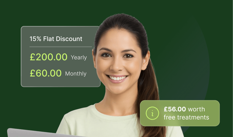 Smiling woman with text showing a 15% discount: £200 yearly, £60 monthly, plus £56 worth of free treatments on a dark green background.