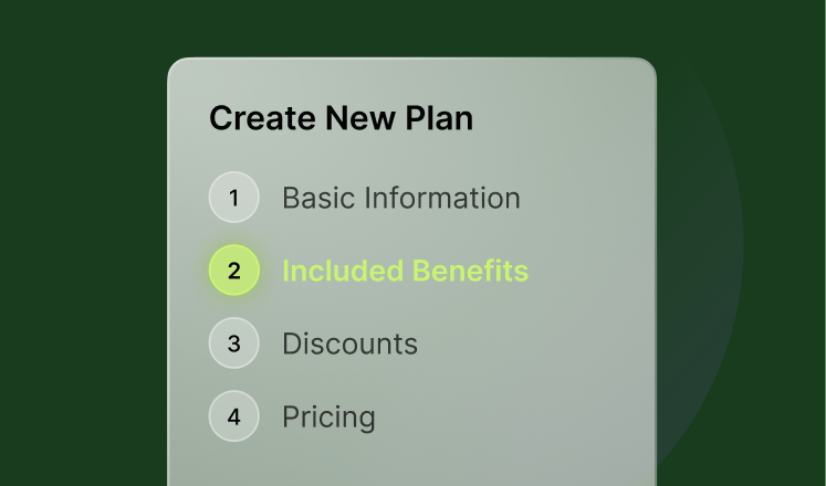 Create New Plan interface with steps: 1. Basic Information, 2. Included Benefits (highlighted), 3. Discounts, 4. Pricing on a dark green background.