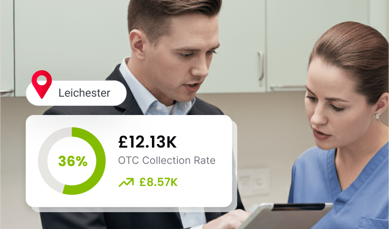 Multi-site performance dashboard showing Leicester location metrics, OTC rate, progress, and revenue growth.