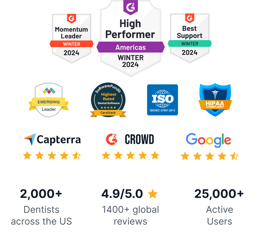 carestack performance badges and ratings