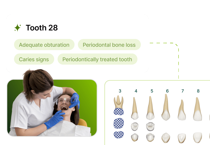 Dentist examines a patient's teeth. Tooth 28 is highlighted with notes on obturation, periodontal issues, and caries. Tooth diagram included.