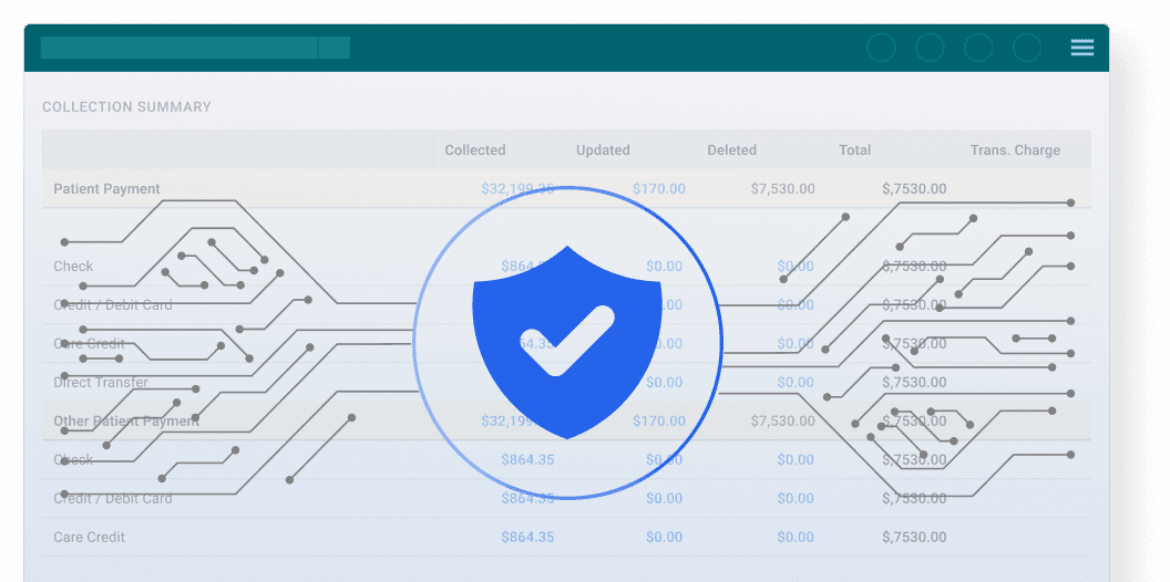 all in one cloud based solution