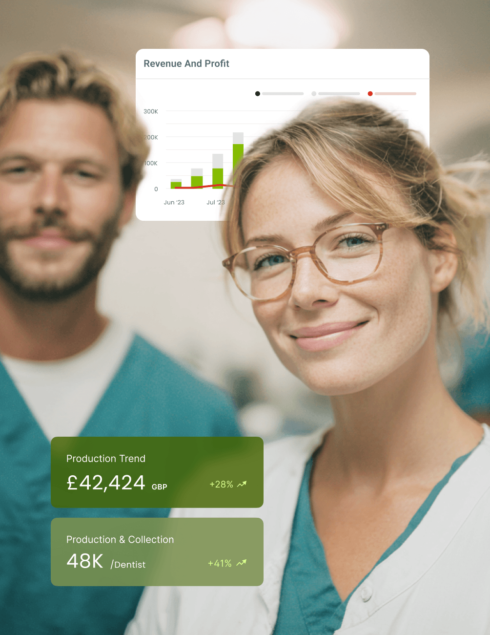 Performance Pms Based Activity Visibility Performance Pms Based Activity Visibility