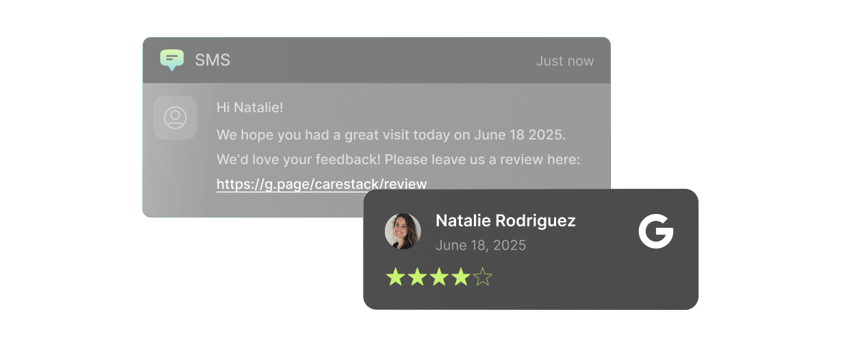 Sends post-visit surveys and review requests Sends post-visit surveys and review requests, AI